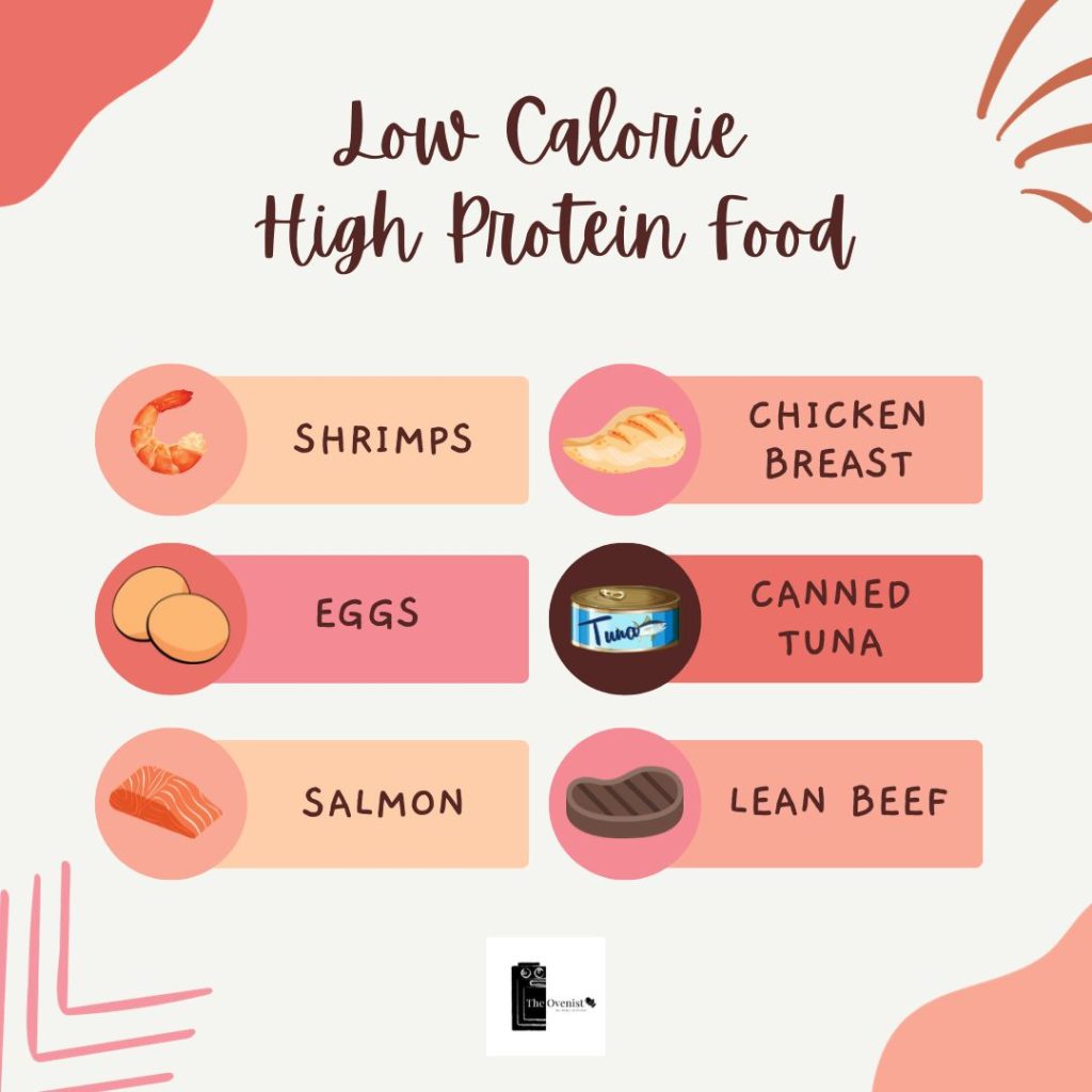 low calorie high protein foods